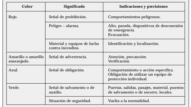 Colores de seguridad, marcaje de suelos industriales
