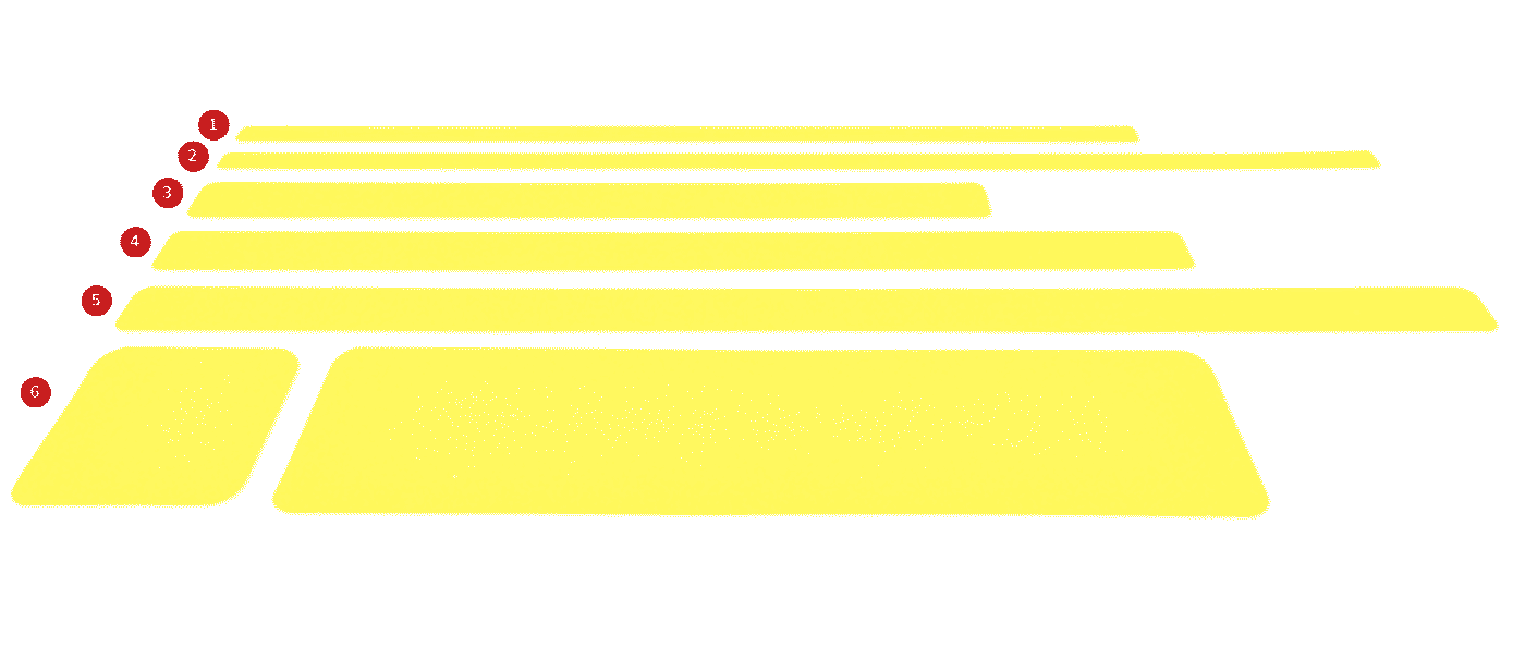 Bandas color fluor antideslizamiento