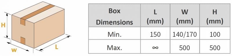 Dimensiones de las cartons compatibles con la precintadora SIAT SR20